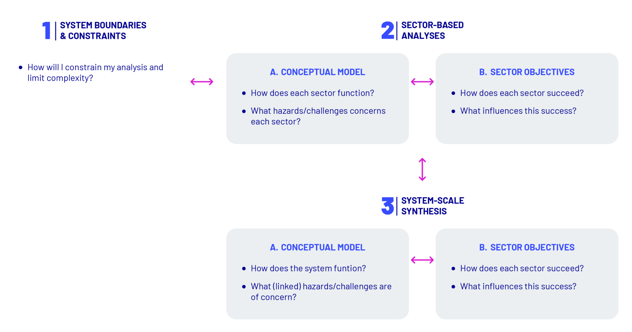 Myriad My Risk Example Report Myriad_eu dashboard » Risk-Informed Decision-Making